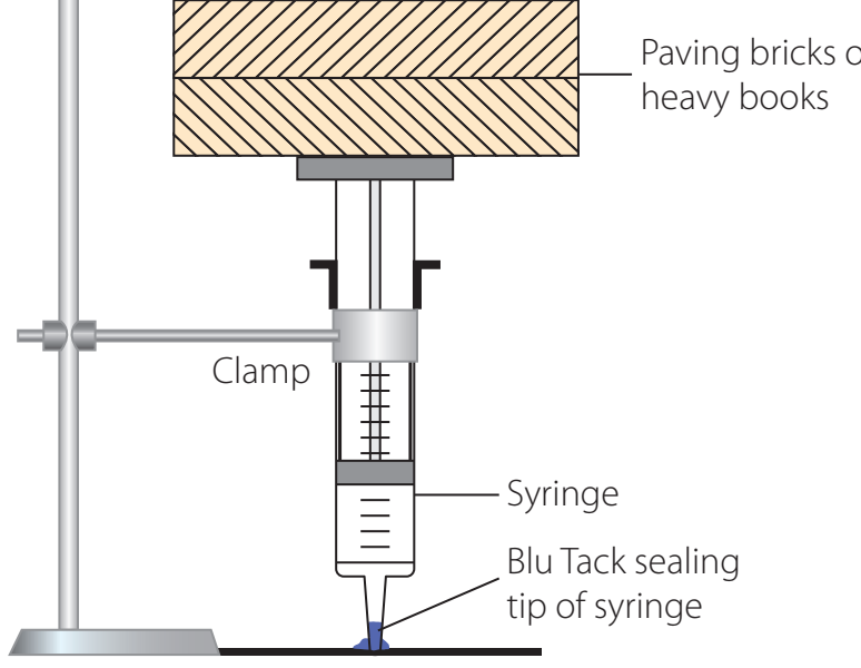 Diagram depicting the use of approximations in calculating forces within mechanical systems.