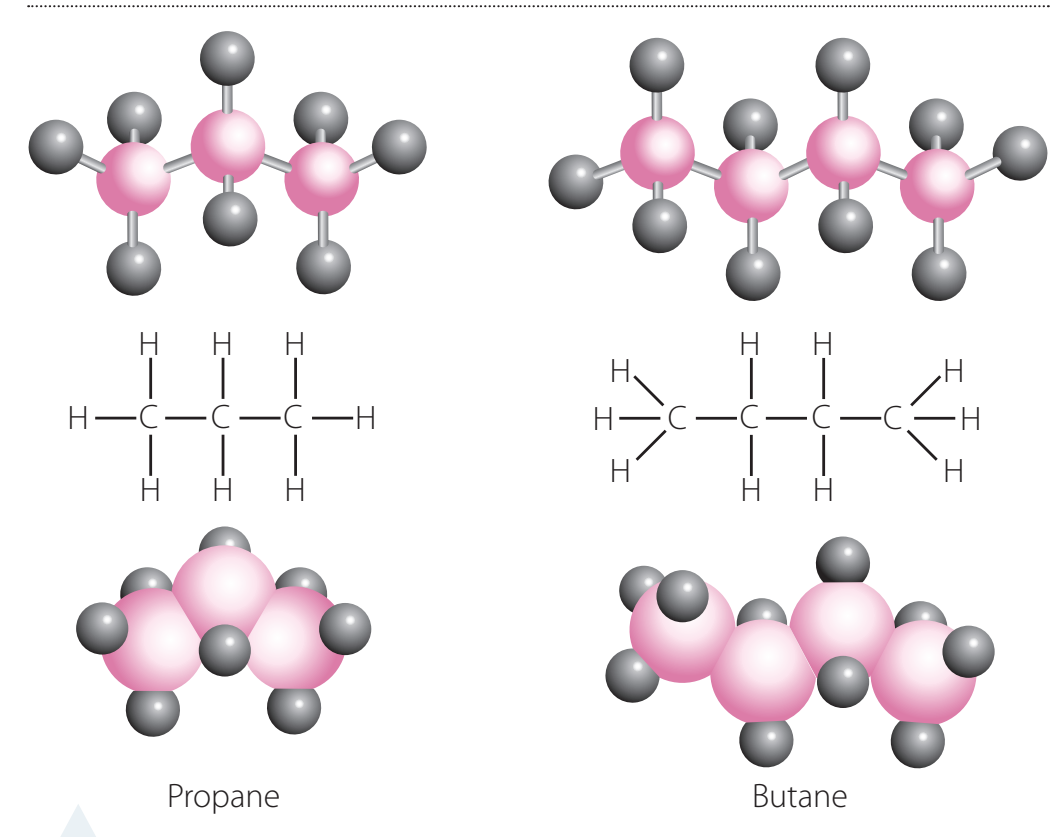 Diagram of propane showing its linear structure with three carbon atoms.