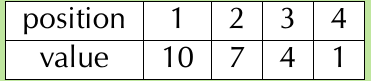 Table