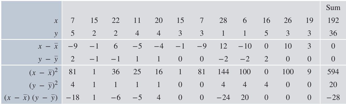 Table