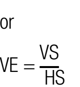 Vertex Form Diagram