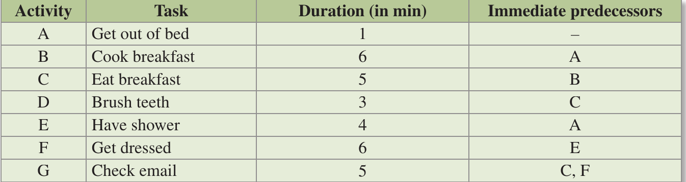 Table