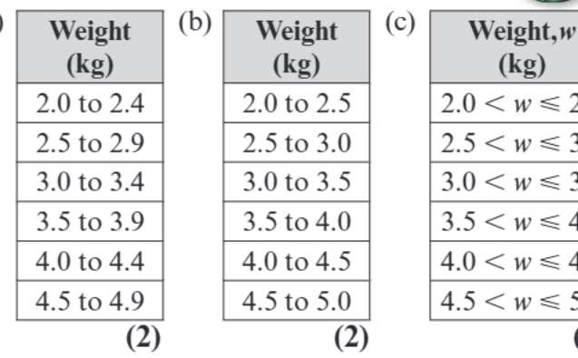 Table