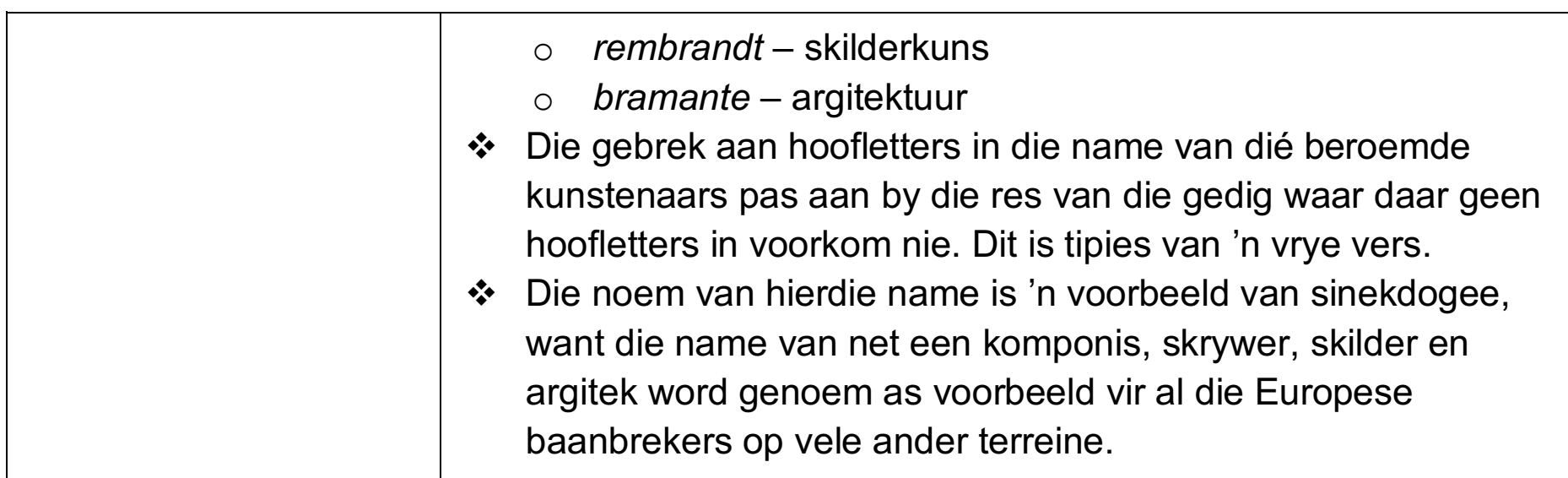 Diagram wat synekdokee voorbeelde illustreer, soos Rembrandt en Beethoven, wat breër Europese kultuur verteenwoordig.