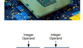 CPU Diagram