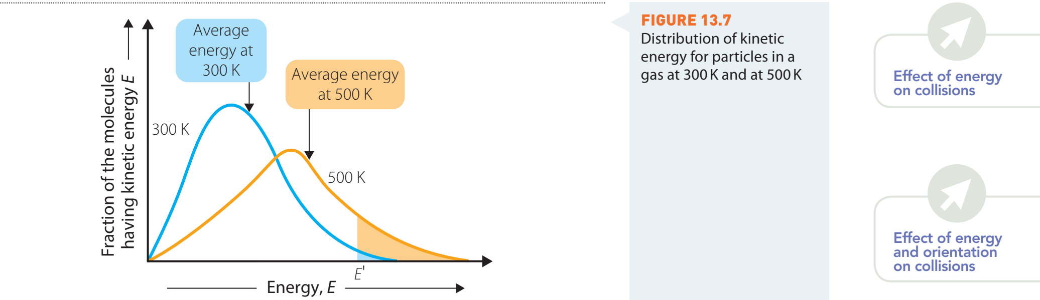 Diagram showing different levels of energy dispersal demonstrating entropy.