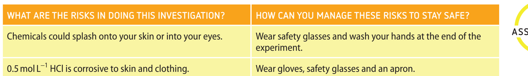 PPE Infographic