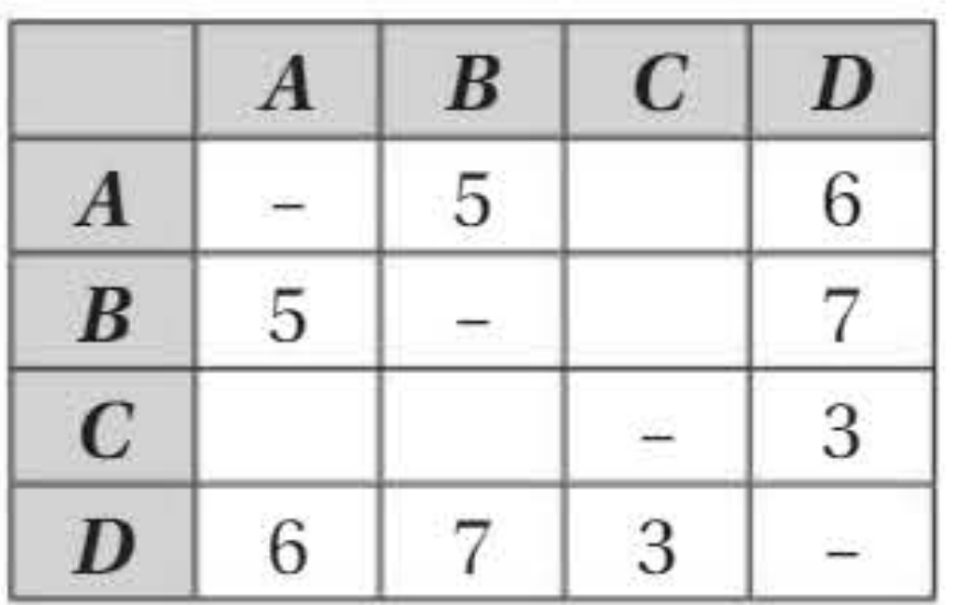 Table