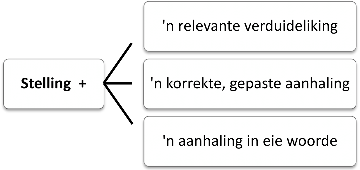 Diagram verduideliking van sinstrukture waar deelwoorde ingesluit is.