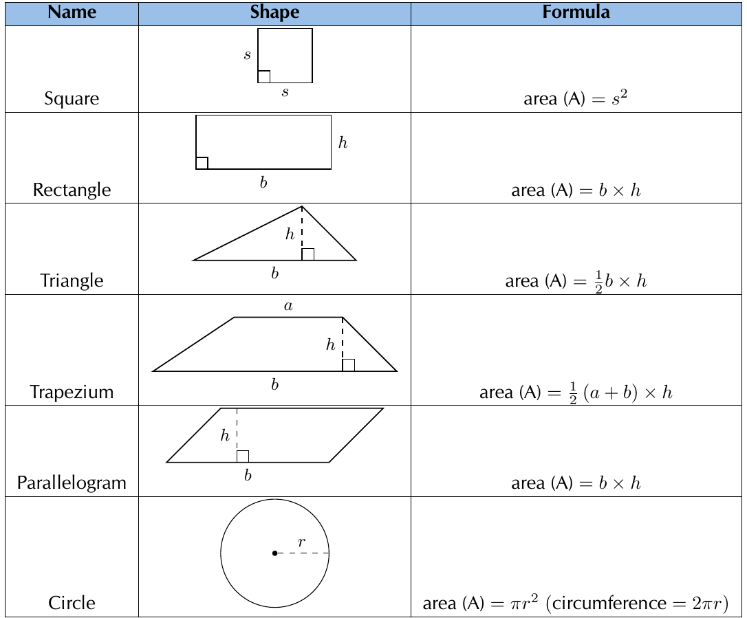 Table