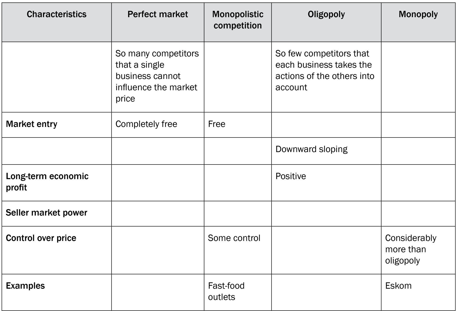Comparison of Market Structures