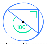 Circle diagram showing 180° angle