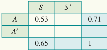 Table