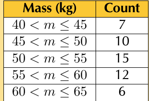 Table