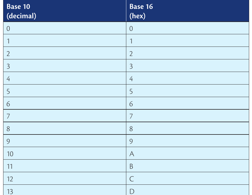 Table