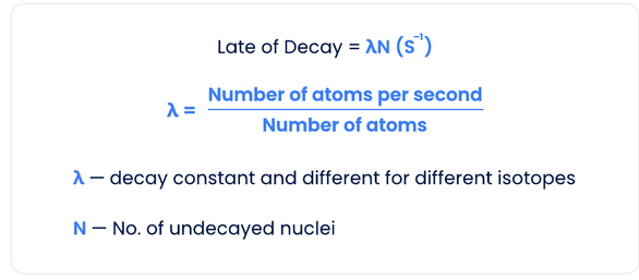 Full Diagram