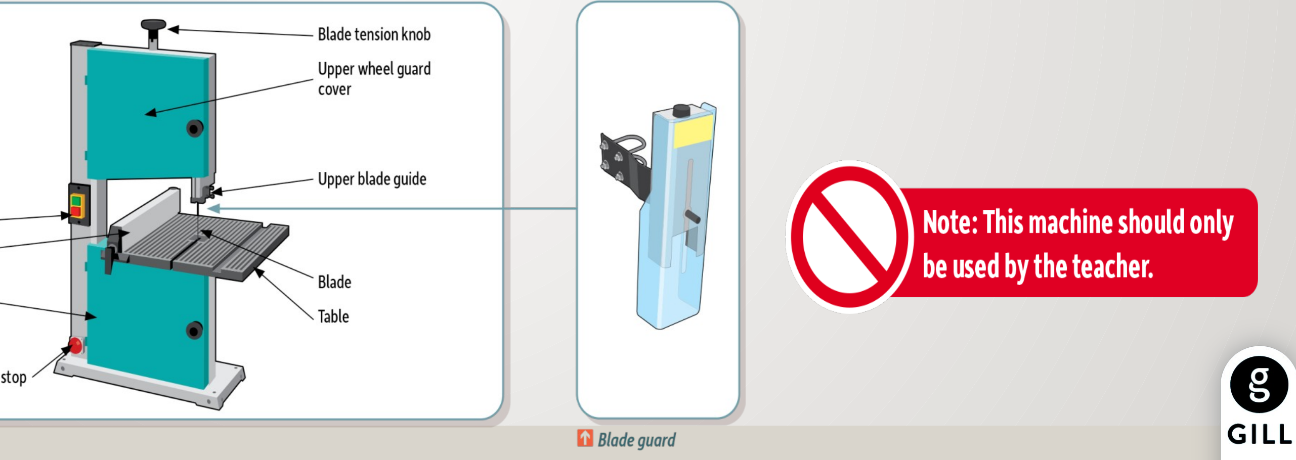 Bandsaw Parts Diagram