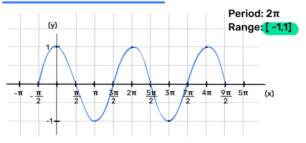 cos Function