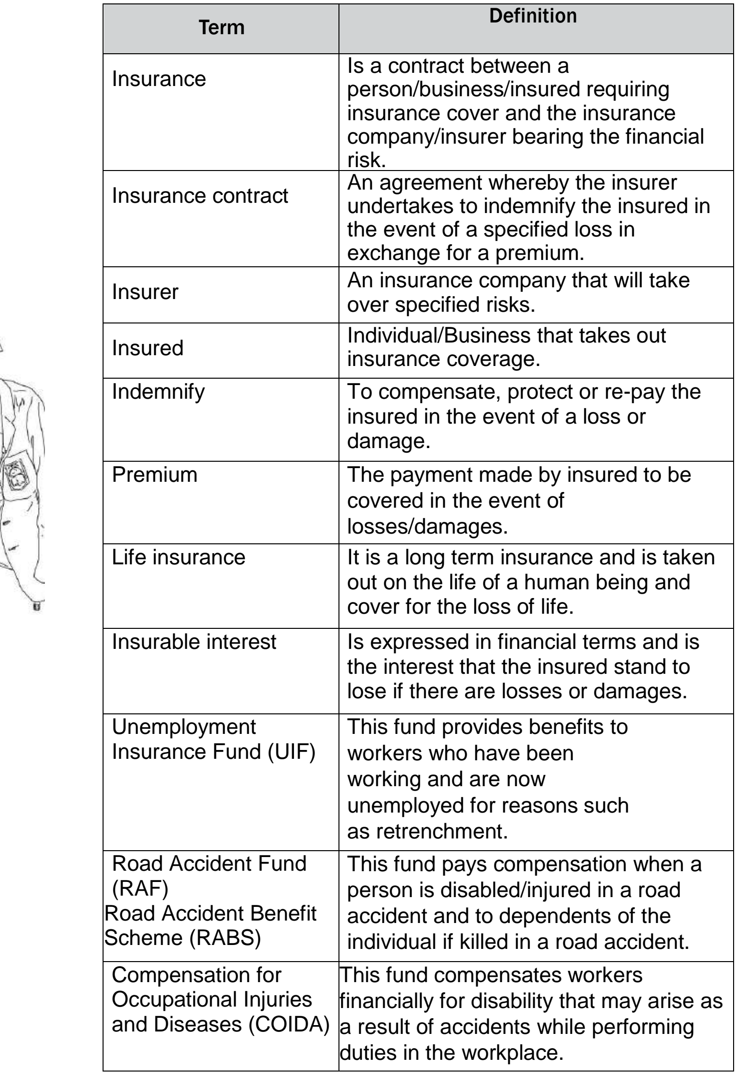 Flowchart illustrating the principle of indemnity for insurance.
