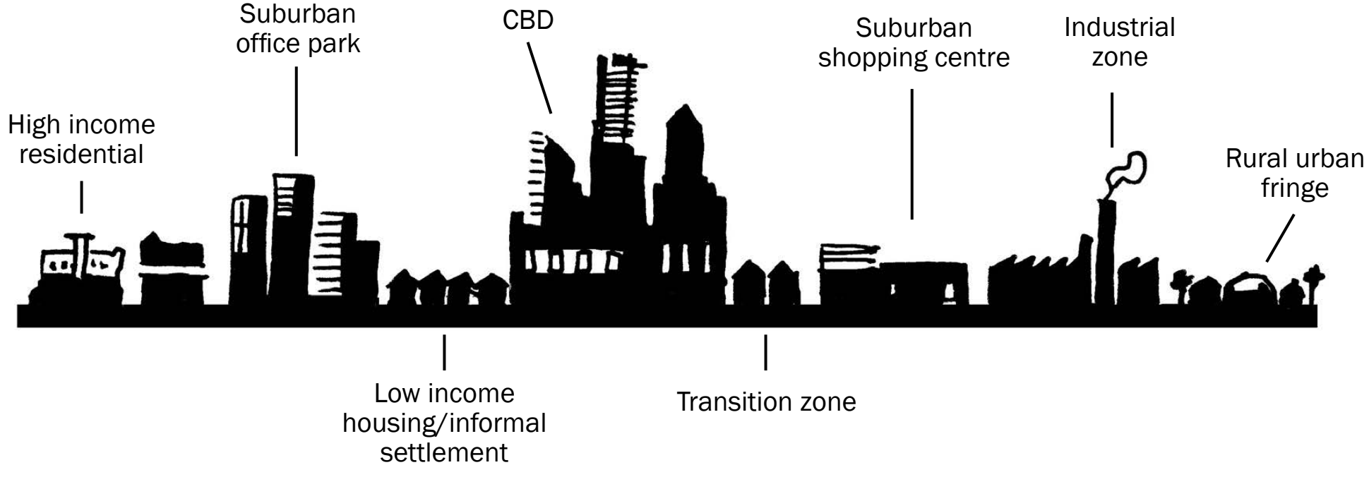 Illustrates the concept of a growth pole and economic spill-over effects in urban areas.