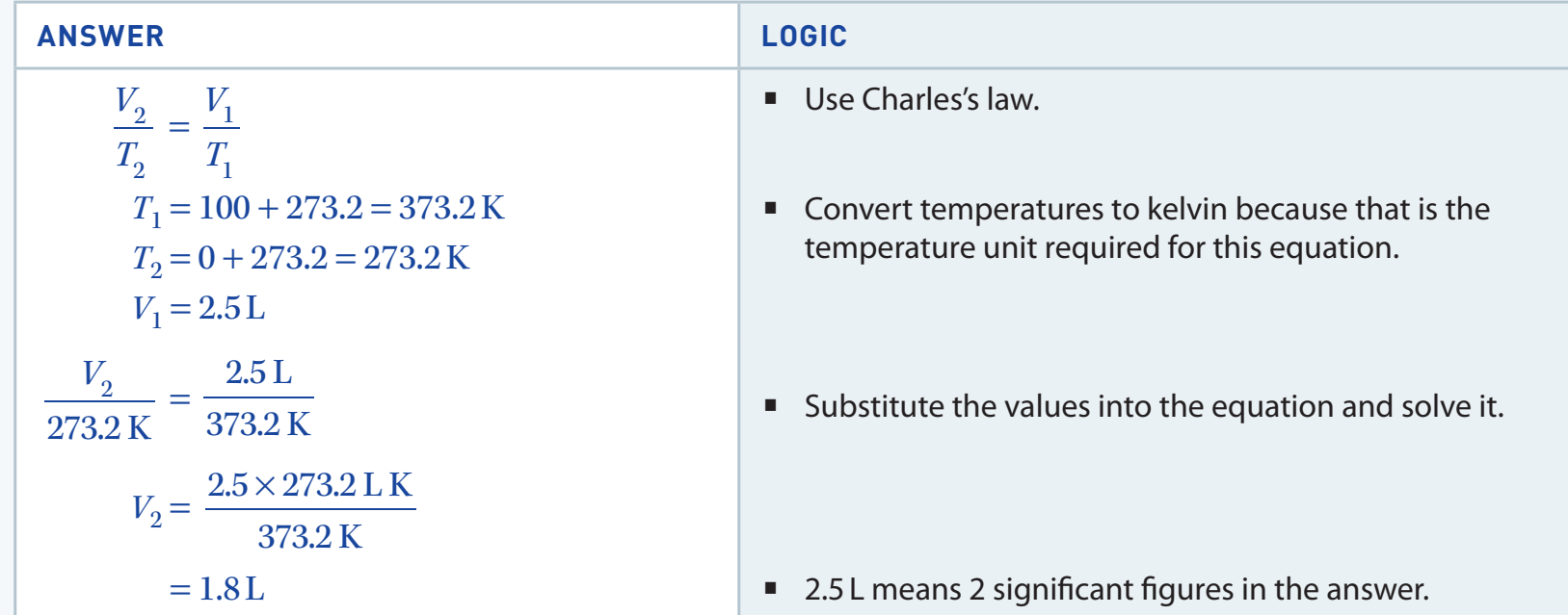 Diagram showing conversion between Celsius and Kelvin scales with examples.