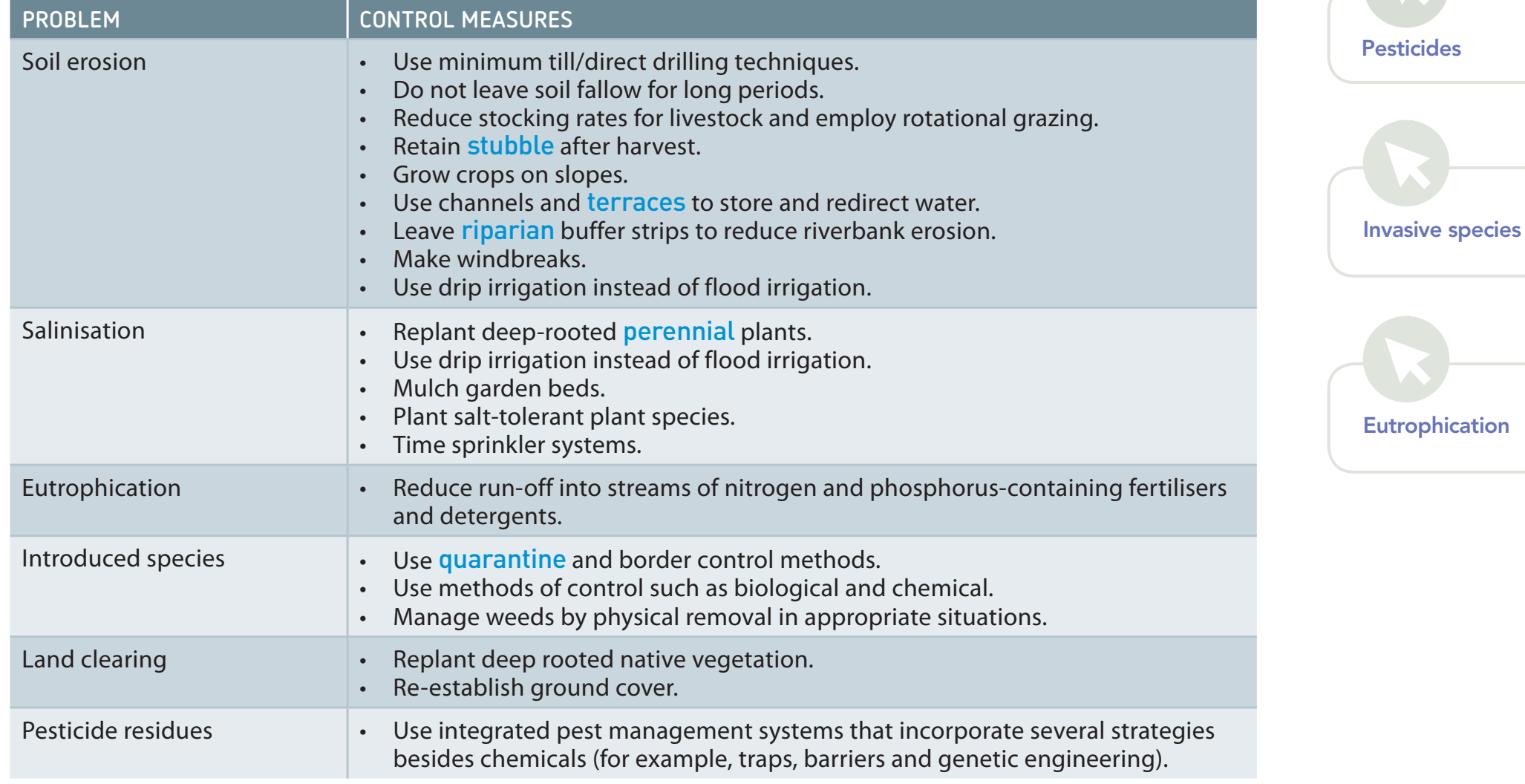 Comparison diagram contrasting traditional methods versus biotechnological bioremediation approaches.
