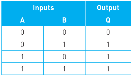Table