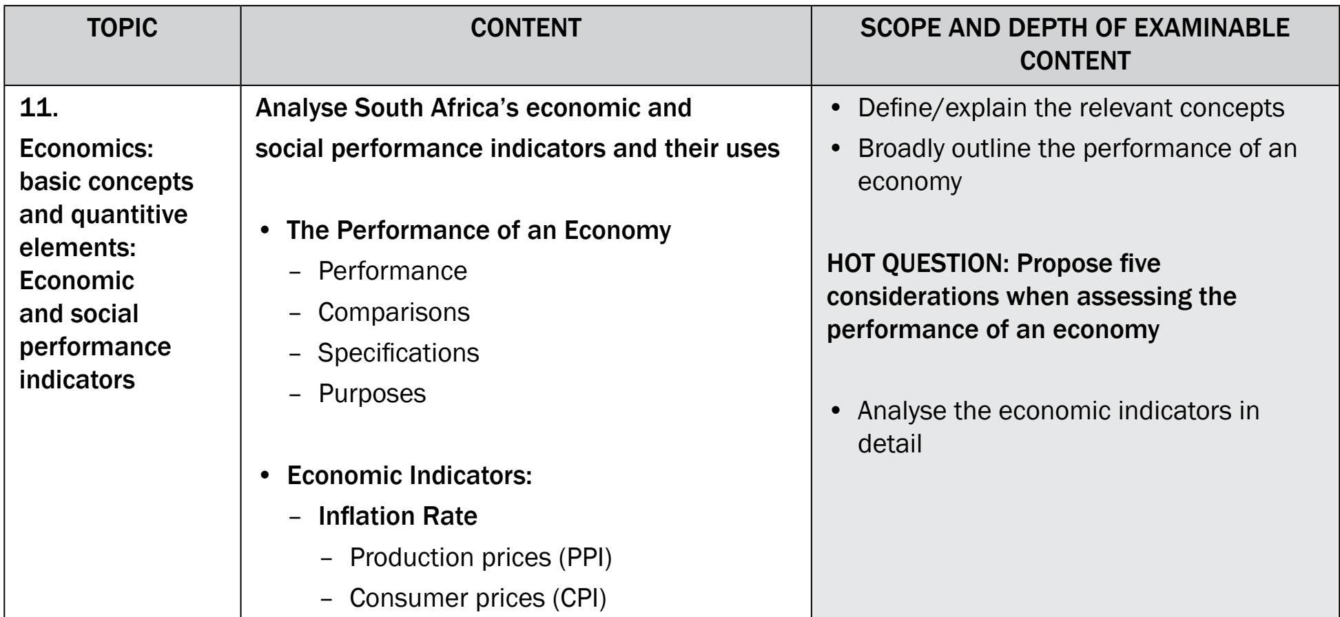 Economic indicators contribute to growth, stability, and employment.