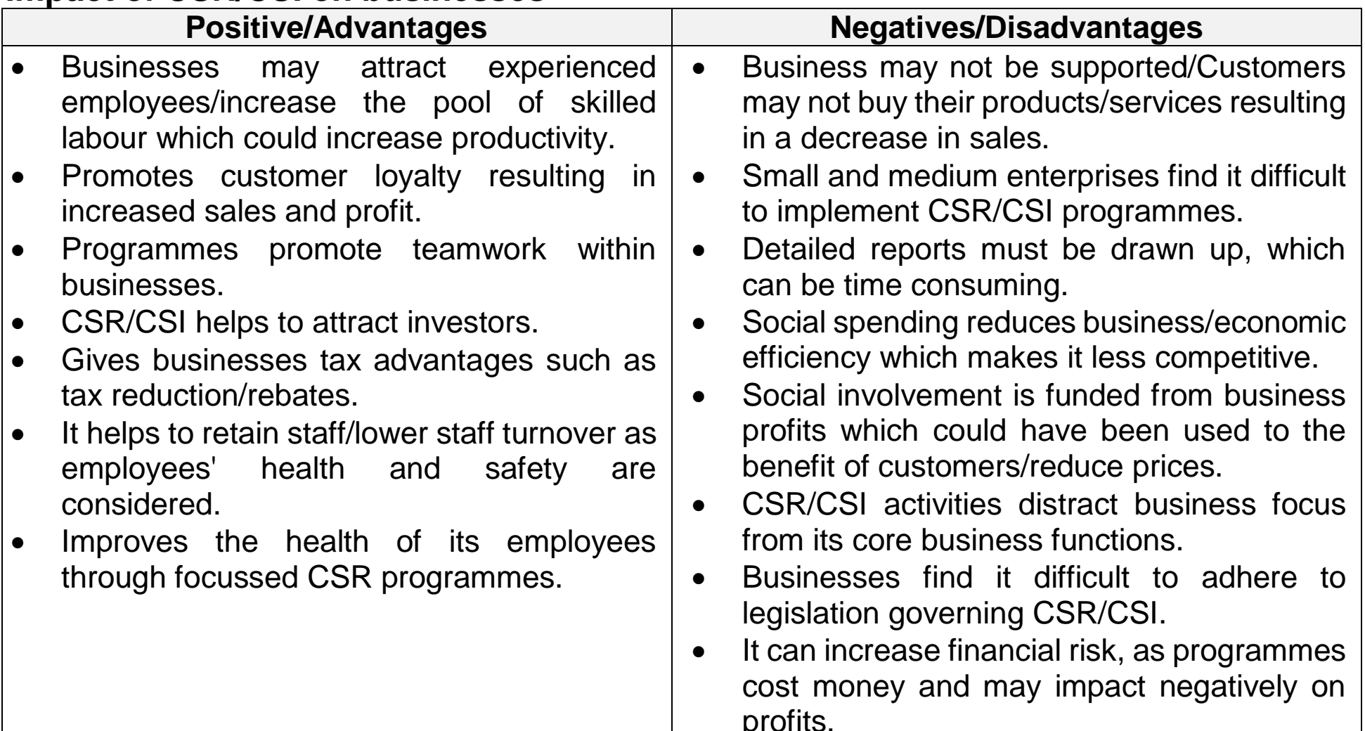 CSR Components