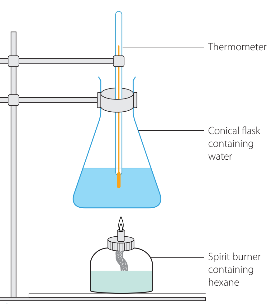 Illustration of the experimental setup with a syringe, thermometer, and water bath, indicating safety measures in place.