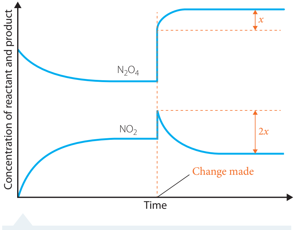 Diagram detailing the derivation process of f(x) = x^2 using the difference quotient and limits.
