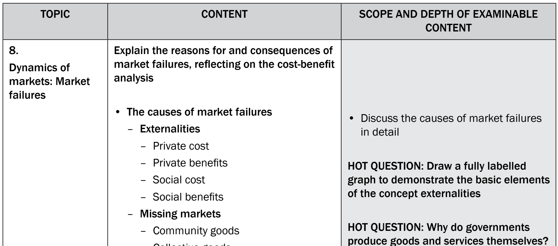 Diagram depicting public goods' non-excludability and free rider problem