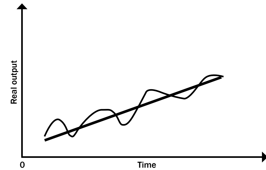 Diagram comparing exponential function and its indefinite integral