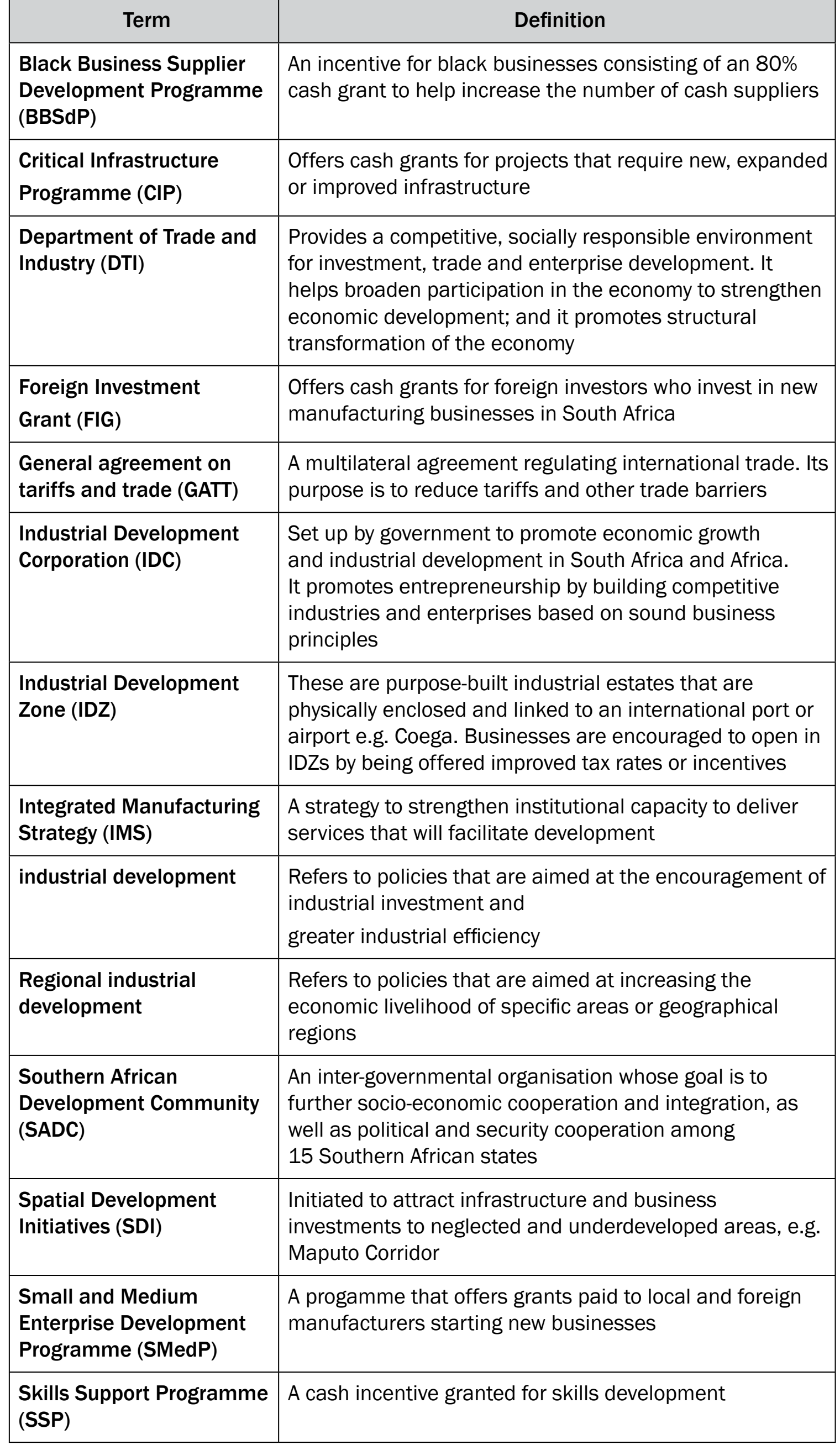 Diagram showing the integration of Black Economic Empowerment and small business development within industrial policies.
