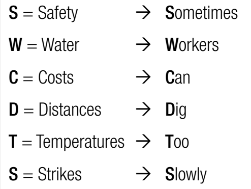 Diagram showing examples of varied sentence lengths and structures for better readability.