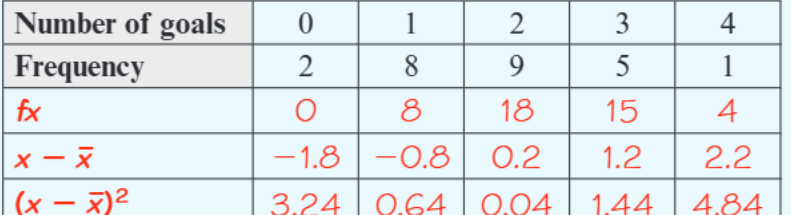 Table