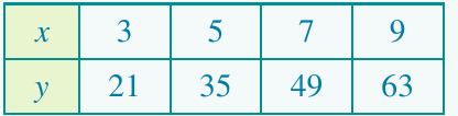 Table