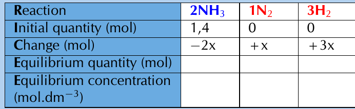 Table