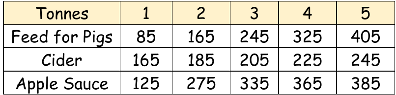 Table