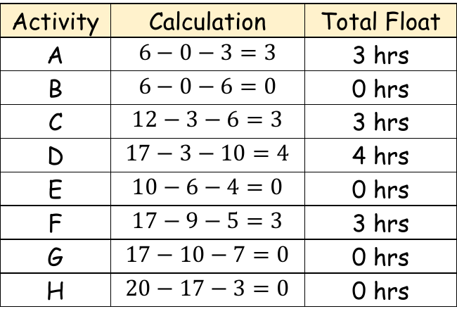 Table