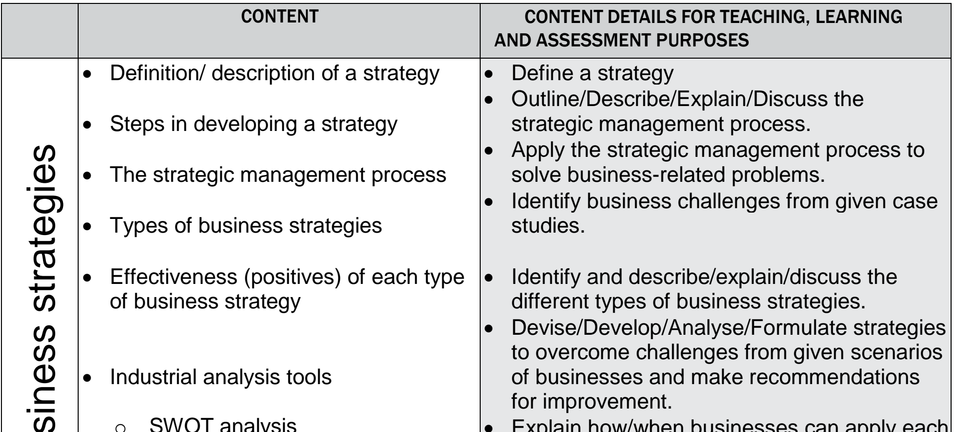Diagram illustrating various integration strategies with examples.