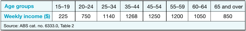 Table