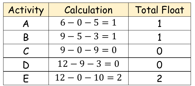 Table