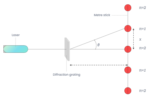 Experimental Setup Diagram