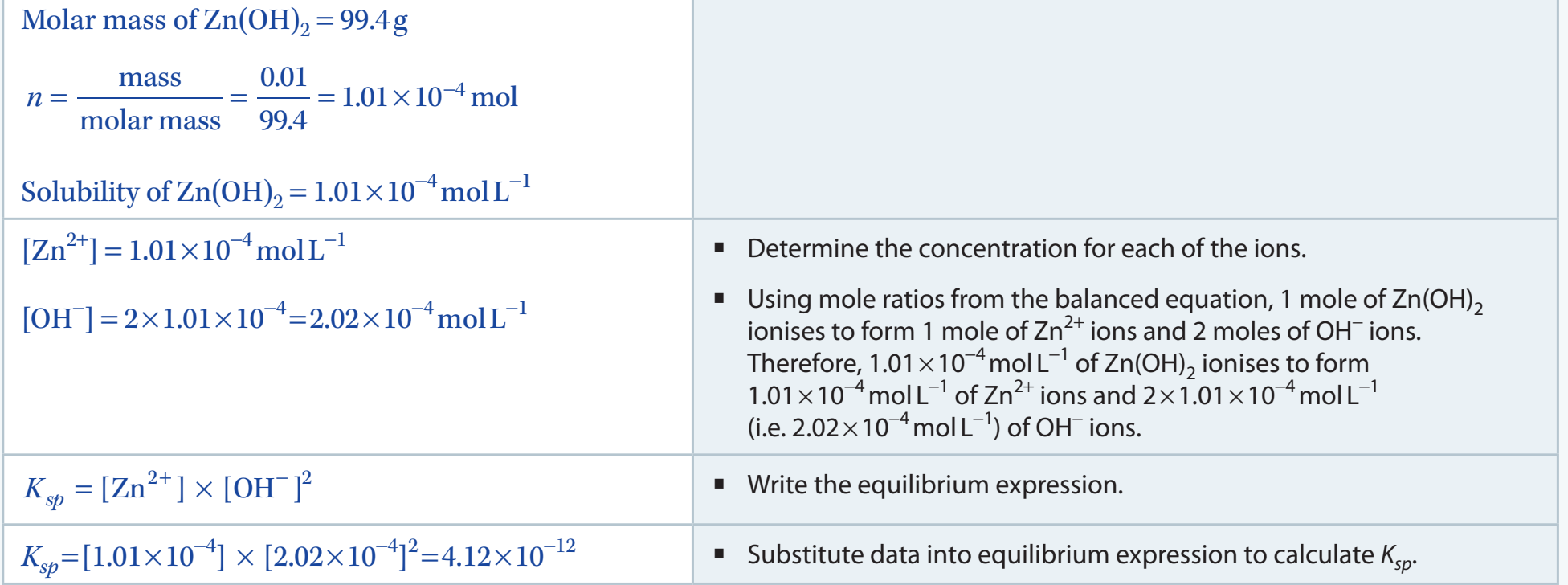 Illustration of ion concentration calculation given molarities and its effect on solubility.