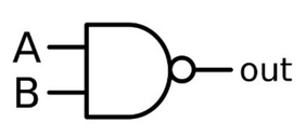 NAND Gate