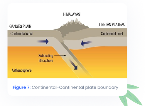 Continental-Continental plate boundary
