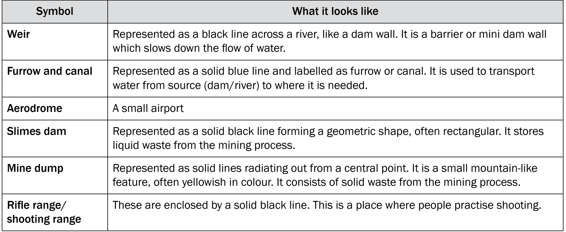 Table comparing key symbols from "Mis," "Mirakel," and "Drift" with descriptions of their meanings and roles.