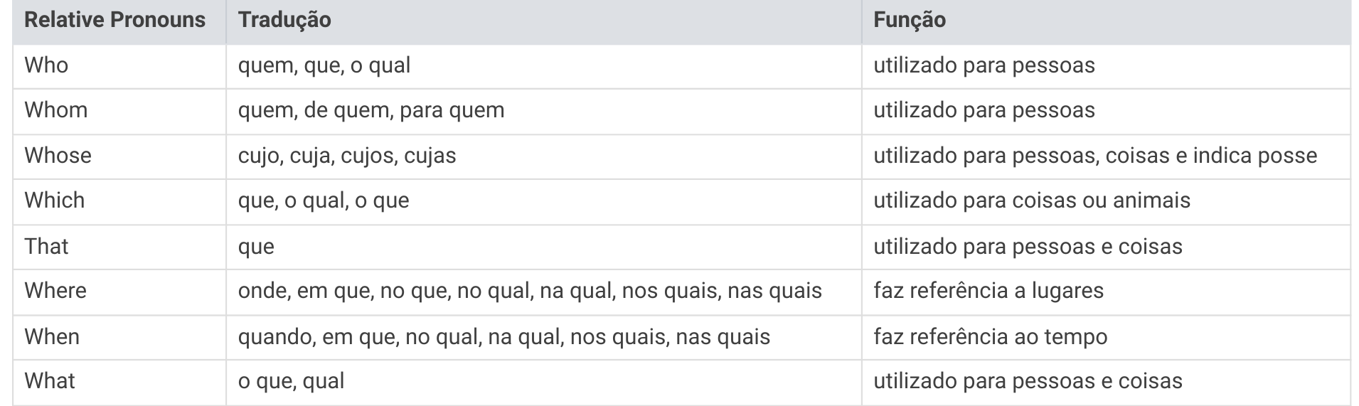 Table