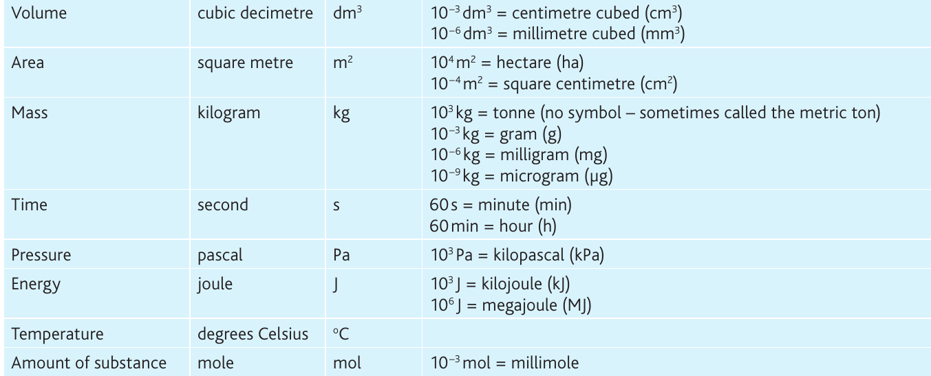 Table